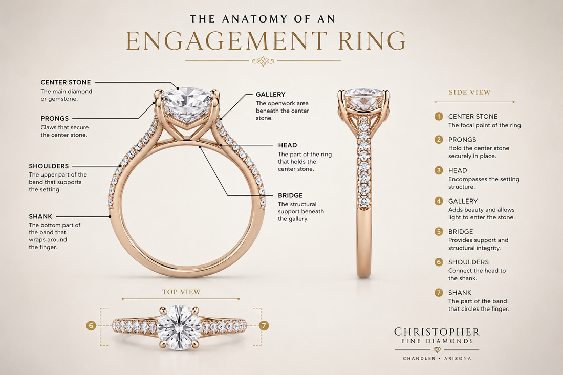 The Anatomy of an Engagement Ring: Every Part Explained