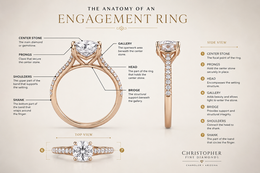 The Anatomy of an Engagement Ring: Every Part Explained